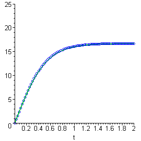 [Maple Plot]